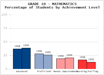 GRADE 10 - MATHEMATICS - 