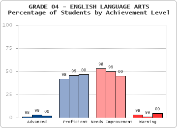 GRADE 04 - ENGLISH LANGUAGE ARTS - 