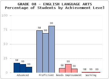 GRADE 08 - ENGLISH LANGUAGE ARTS - 