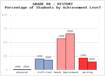GRADE 08 - HISTORY - 