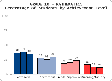 GRADE 10 - MATHEMATICS - 