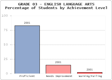 GRADE 03 - ENGLISH LANGUAGE ARTS - 