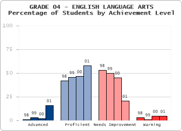 GRADE 04 - ENGLISH LANGUAGE ARTS - 