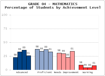 GRADE 04 - MATHEMATICS - 
