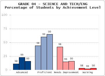 GRADE 04 - SCIENCE AND TECH/ENG - 