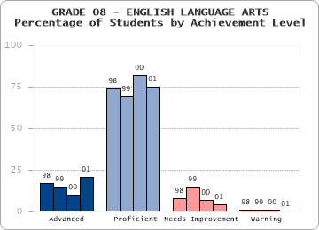 GRADE 08 - ENGLISH LANGUAGE ARTS - 