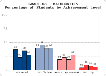 GRADE 08 - MATHEMATICS - 