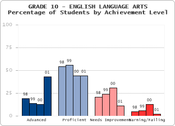 GRADE 10 - ENGLISH LANGUAGE ARTS - 
