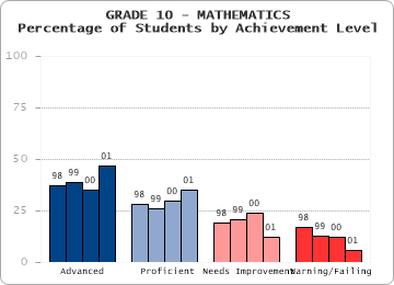 GRADE 10 - MATHEMATICS - 