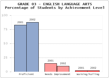 GRADE 03 - ENGLISH LANGUAGE ARTS - 
