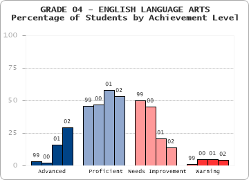 GRADE 04 - ENGLISH LANGUAGE ARTS - 