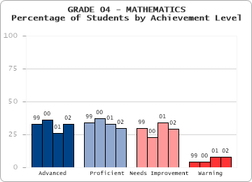 GRADE 04 - MATHEMATICS - 