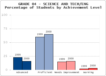 GRADE 04 - SCIENCE AND TECH/ENG - 