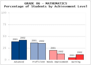 GRADE 06 - MATHEMATICS - 