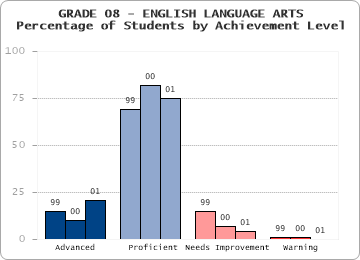 GRADE 08 - ENGLISH LANGUAGE ARTS - 
