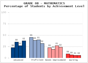 GRADE 08 - MATHEMATICS - 