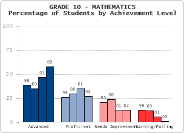 GRADE 10 - MATHEMATICS - 