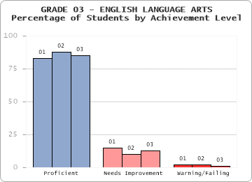 GRADE 03 - ENGLISH LANGUAGE ARTS - 