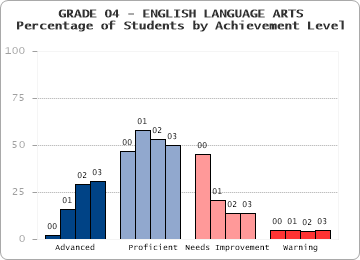 GRADE 04 - ENGLISH LANGUAGE ARTS - 
