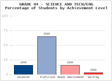 GRADE 04 - SCIENCE AND TECH/ENG - 
