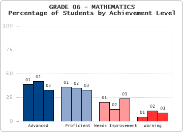 GRADE 06 - MATHEMATICS - 