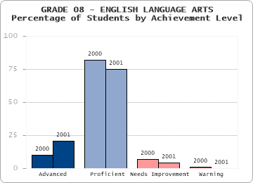 GRADE 08 - ENGLISH LANGUAGE ARTS - 