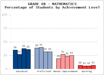 GRADE 08 - MATHEMATICS - 