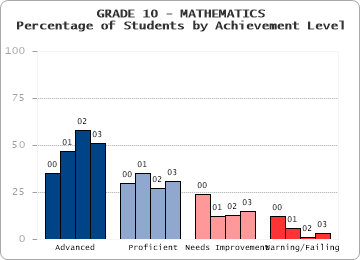 GRADE 10 - MATHEMATICS - 