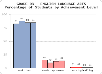 GRADE 03 - ENGLISH LANGUAGE ARTS - 