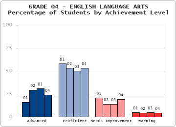 GRADE 04 - ENGLISH LANGUAGE ARTS - 