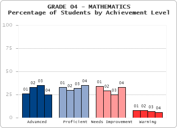 GRADE 04 - MATHEMATICS - 