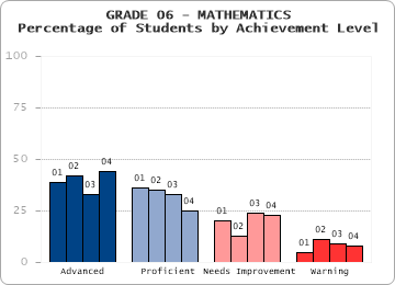 GRADE 06 - MATHEMATICS - 