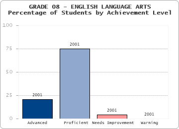 GRADE 08 - ENGLISH LANGUAGE ARTS - 