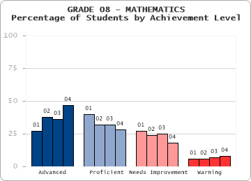 GRADE 08 - MATHEMATICS - 