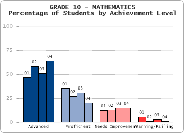 GRADE 10 - MATHEMATICS - 