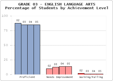 GRADE 03 - ENGLISH LANGUAGE ARTS - 
