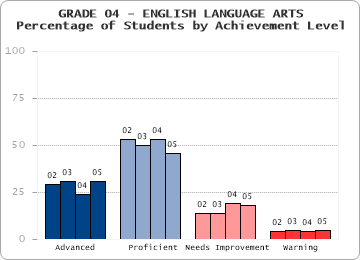 GRADE 04 - ENGLISH LANGUAGE ARTS - 