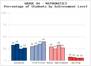 GRADE 04 - MATHEMATICS - 