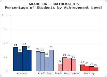 GRADE 06 - MATHEMATICS - 