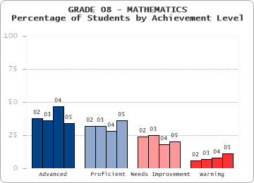 GRADE 08 - MATHEMATICS - 