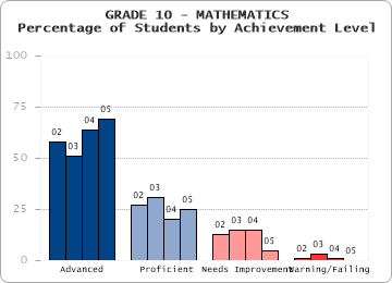 GRADE 10 - MATHEMATICS - 