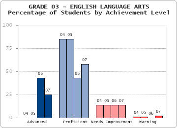 GRADE 03 - ENGLISH LANGUAGE ARTS - 
