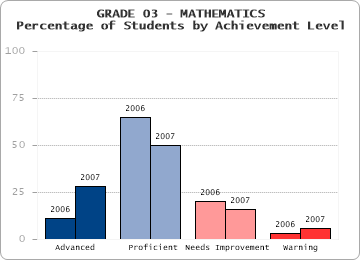 GRADE 03 - MATHEMATICS - 