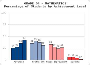 GRADE 04 - MATHEMATICS - 