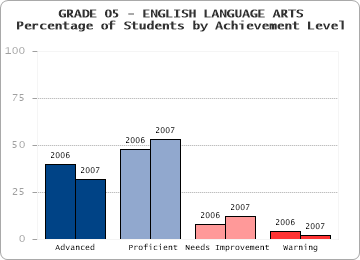 GRADE 05 - ENGLISH LANGUAGE ARTS - 