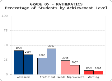 GRADE 05 - MATHEMATICS - 