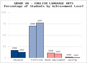 GRADE 06 - ENGLISH LANGUAGE ARTS - 