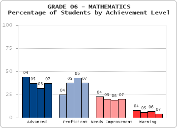 GRADE 06 - MATHEMATICS - 