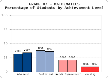 GRADE 07 - MATHEMATICS - 