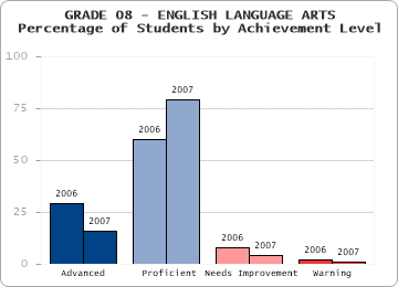 GRADE 08 - ENGLISH LANGUAGE ARTS - 